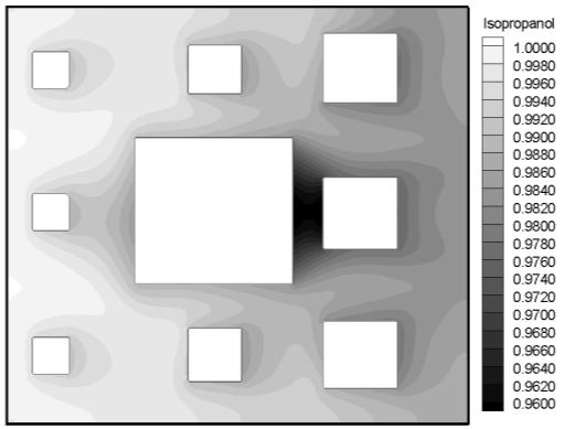 (a) Fig. 20 Isopropanol conversion in respect to Pe h variation from 4 to 25. شكل 20 نمودار مقایسهای نسبت تبدیل واکنشدهنده برای اعداد پکلت 25-4 (b) Fig.