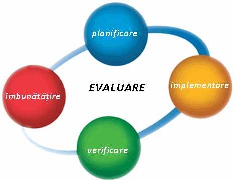 Planul de evaluare 1.