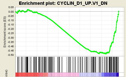 flag-jmjd1c C Jmjd1c f/f M Jmjd1c -/- HK9me H K9me1 α- Hoxa10