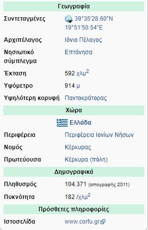 Εικόνα 14: Wikipedia's Infobox Η DBpedia, προσφέρει μια οντολογία 17 γενικού περιεχομένου, αφού το περιεχόμενό της δεν περιορίζεται σε κάποιο συγκεκριμένο θέμα, η οποία αποτελείται από 320 κλάσεις