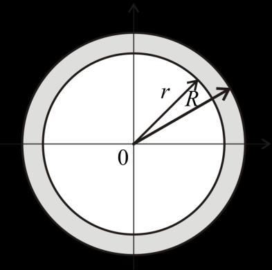 6 Крuжни пресек 4 4 4 4 4 R r R r R 4 R 4 R 4 r. 4 R Аксијални моменти инерције кружног прстена једнаки су за све централне правце због осне симетрије. сл.7 Крuжни прстен.