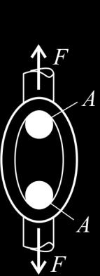 Одредити пречник кружног попречног пресека карике ако је дозвољени напон на истезање de 5 kn cm? F F de d F F de 4 d de de d cm. Пример 9.