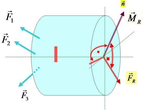У пресеку C левог дела у општем случају делује систем произвољних сила у равни чији је распоред непознат.