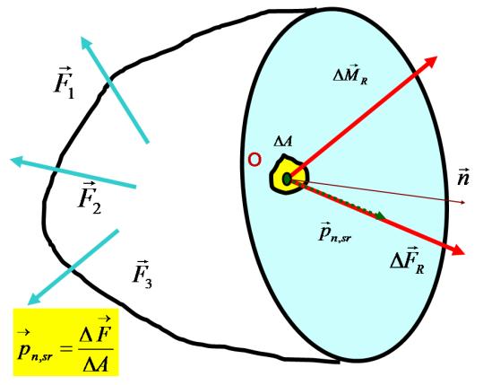 У односу на Декартов координатни систем у простору О главни вектор и главни момент унутрашњих сила разлажу се на компоненте: F, F, F, M, M, M M. (сл.).