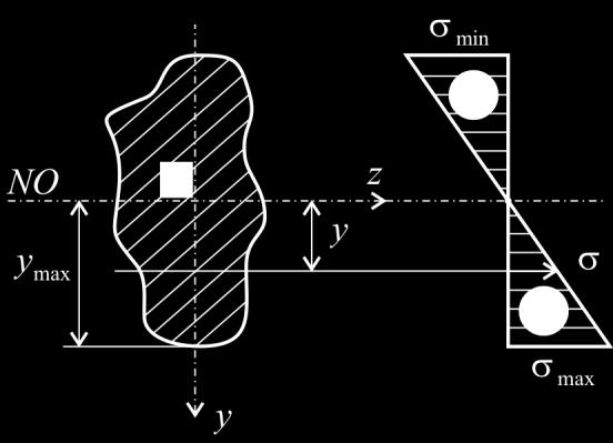 сл.55 Деформација елементарног дела греде Тангенцијални напони изазивају угаону деформацију (клизање) сваког елемента попречног пресека.