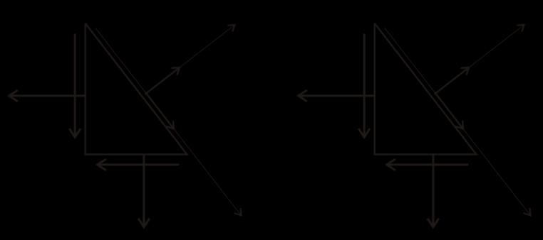 једнаки су и имају смер ка линији пресека те две равни или од њих. Ово својство је познато у отпорности материјала као став о коњугованости тангенцијалних напона. 4. Напони у косом пресеку M. (56) сл.