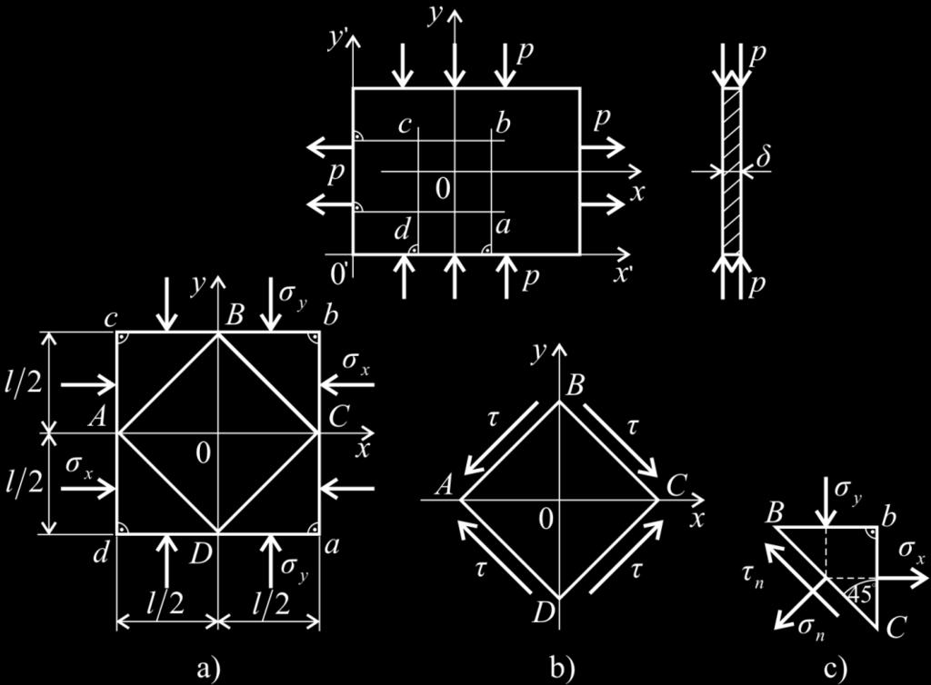 Квадратна плоча BCD је напрегнута на чисто смицање, њене бочне стране су оптерећене силама у самим странама, тј. нема сила у правцима нормала на бочне стране. 4.6.