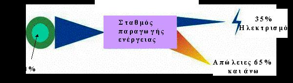 2.Συμπαραγωγή Ηλεκτρισμού και Θερμότητας 2.