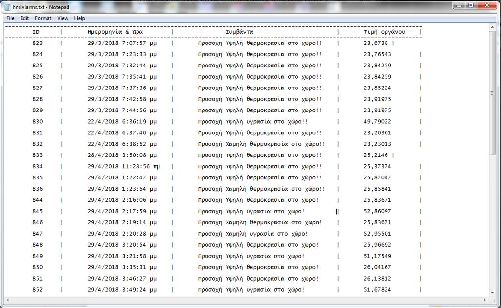 Εικόνα 46: Το ιστορικό συμβάντων σε αρχείο κειμένου Εικόνα 47: Το ιστορικό συμβάντων σε αρχείο κειμένου Μέσα