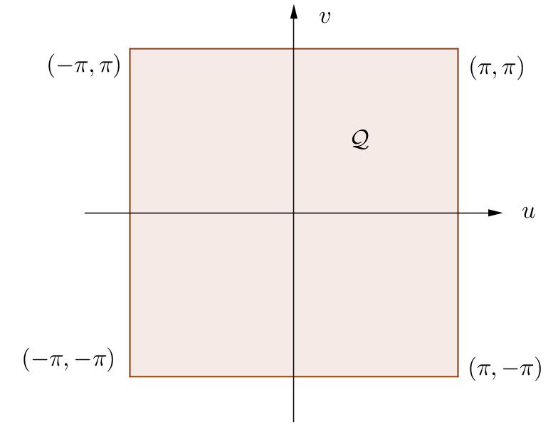 Slika 5: Območje parametrov za ves torus.