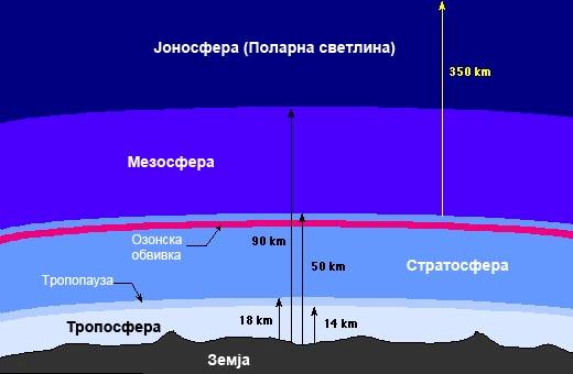 ерозивните процеси.