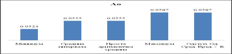 Анализа и систематизација истраживаних догађаја максимална, постојећем максимуму.