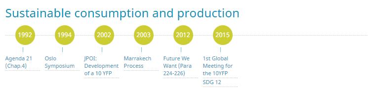 Goal 12: Ensure sustainable