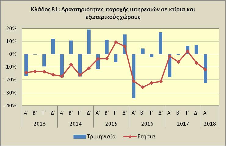 Κύκλου