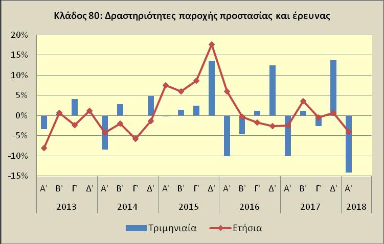 Υπηρεσιών,