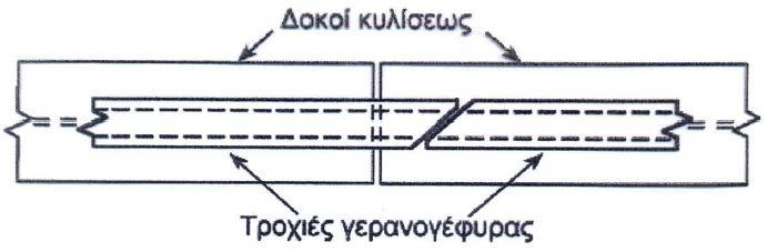 Η ΟΡΙΑΚΗ ΚΑΤΑΣΤΑΣΗ ΛΕΙΤΟΥΡΓΙΚΟΤΗΤΑΣ ΣΕ ΒΙΟΜΗΧΑΝΙΚΑ ΚΤΙΡΙΑ ΜΕ ΓΕΡΑΝΟΓΕΦΥΡΕΣ Σχήμα 3.