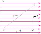 مثال )7-2( كتاب صفحة : 45 يب ري الشكل المجاور ثالث نقاط )أ,ب,د( ي ف مجال كهربا ي ئ منتظم مقداره) : المثبته ي ف الشكل احسب ( ) ي ف الحالت ري ) نيوتن/كولوم, معتمدا عىل البيانات 2 102. ) }h[.