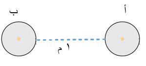 حساب اجلهد الكهربائي ملوصل مشحون ومعزول. 21( يمثل الشكل المجاور العالقة بين الجهد الكهربائي في نقطة وبعد تلك النقطة عن سطح موصل كروي احسب : 1. شحنة الموصل الكروي. 2. الشغل المبذول لنقل شحنة مقدارها ) 8 ميكروكولوم( من النقطة )أ( التي.