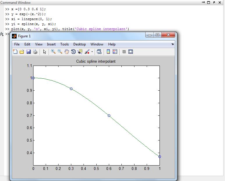 Στην παρακάτω εικόνα απεικονίζεται η Spline με