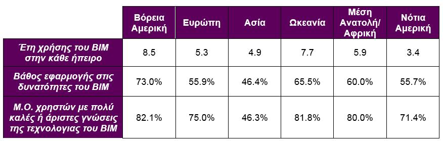 Κεφάλαιο 2 ο Βασικές έννοιες του BIM 2.