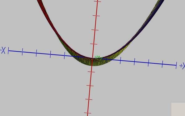 , α 9 6 4 ( α) ( α) עבור > α כלומר היפרבולה α < α α 9 6 6 9 4 α α