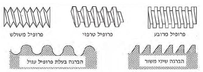 סוגי תבריגים חלוקת התבריגים לפי תפקידים משפיעה על מספר פרמטרים הקובעים את צורת התבריג והבורג: פרמטרים