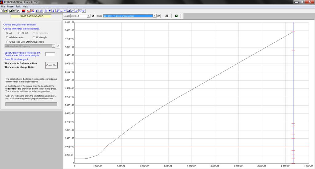 نمودار های نسبت کاربردی Usage Ratio Graphs با افزایش ضریب بار در انالیز ثقلی یا تغییر شکل نسبی در یک انالیز پوش اور یا زمان در انالیز دینامیکی نسبت هاای کاربردی در حاالت حدی به صورت توسعه ای افزایش