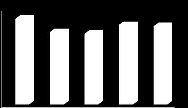 php У посматраном петогодишњем периоду (2008-2012), просечне нето зараде бележе пораст у свакој посматраној години.