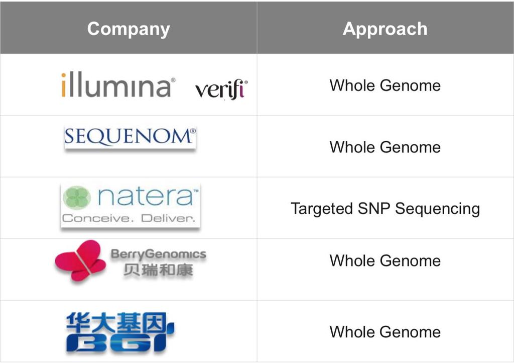 NGS Non Invasive Prenatal Testing Verifi (Truseq Nano DNA library Preparation