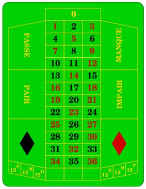 impar )= 37 12 c) P( 2ª columna )= 37 e) P( impar e falte )= 37 9 d) P( par e vermello )= 37 8 18 f) P( vermello )= 37 6.