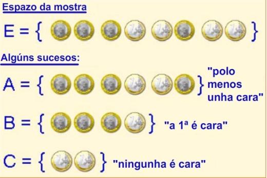 Técnicas de reconto Ø: símbolo co que se designa o conxunto baleiro, o que non ten ningún elemento.