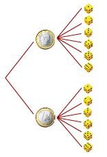 EXERCICIOS resoltos 1. Indica cales dos seguintes experimentos son aleatorios e en caso afirmativo acha o espazo da mostra: a) Extraer unha carta dunha baralla española e anotar o pau.