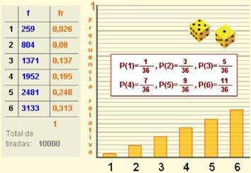 S = As dúas son de ouros a) Ningunha é de ouros b) Polo menos unha é de ouros c) Polo menos unha non é de ouros S = Ningunha é de copas a) As dúas son de copas b) Polo menos unha é de copas c) Polo