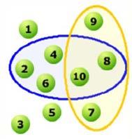 1 B= saír dúas caras Casos favorables: 3 P(B)= 8 3 C= polo menos unha cara Casos favorables: 7 P(C)= 8 7 EXEMPLO: Nunha urna hai 10 bólas numeradas do 1 ol 10, extráese unha