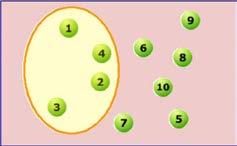 Ademais, destas propiedades dedúcense estoutras que resultan moi útiles para calcular probabilidades: P( A )=1 P(A) P(A B)=P(A) + P(B) P(A B) P(A)=0,4 P(B)=0,2 P(A B)=0,6 A=