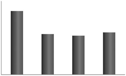 باروری اقتصاد مکاتب و الگوها مقایسهای بررسی متحده ایاالت در باروری نرخ متوسط 3. شکل 3.5 3 2.5 2 1.5 1 0.