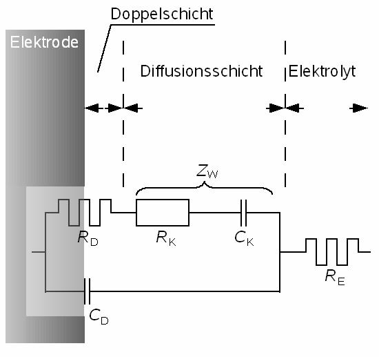 5 - Elektrokatalyse mit