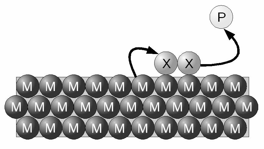 5 - Elektrokatalyse mit NP-CNT-Kompositträgern DD BFA D BD E A BD BDAF FDA EB A F FBF B DAE BD FD F AEFBFAFEDBFADBFAFF A E