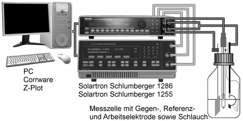 5 - Elektrokatalyse mit NP-CNT-Kompositträgern EFCDCCD ADDCCDDCCAD FAEFDDDBFEAFADBABAE EF BDADDE ABA E FDAFEFABEEAB AAFDDAFBDABDFBEBB AFED DFA D F DDBA EF FDA A A F A B F DF