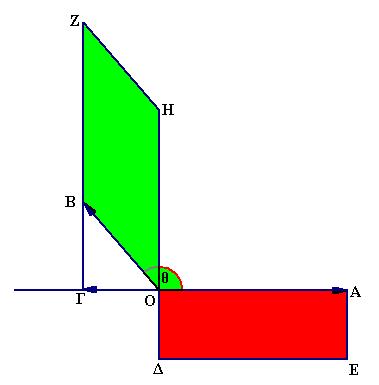 την ίδι λογική όπως πρπάνω έχουµε: () = ( Ο ΕΑ) κι = ( ΟΒΖΗ) Εµδόν τριγώνου uu 5 Έστω τ µη συγγρµµικά δινύσµτ, κι Ο