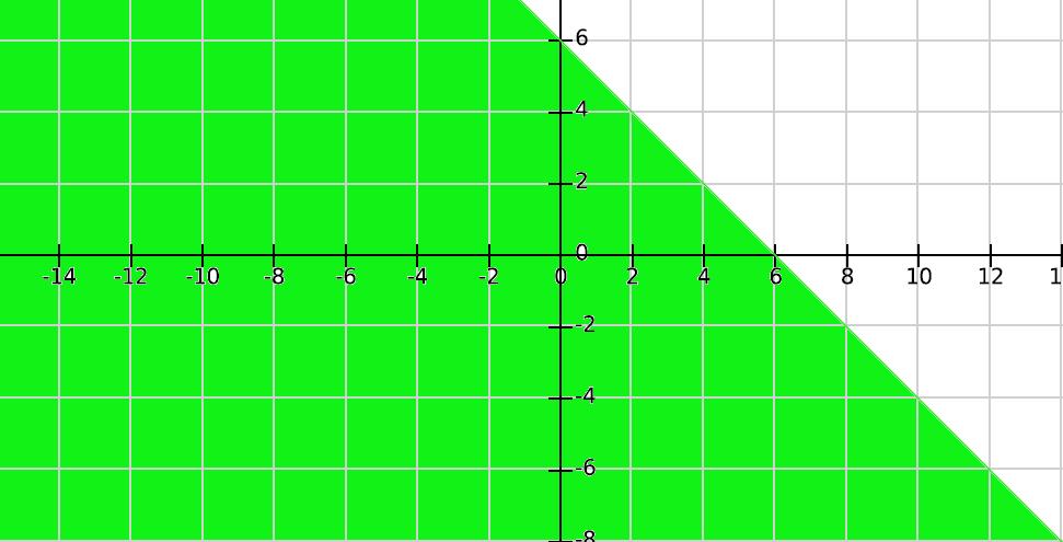 5.2. Inecuacións lineais con dúas incógnitas Unha inecuación lineal de dúas incógnitas adopta unha das formas seguintes: no lugar de <, > pode ser.