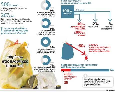 Όπως φαίνεται από τα παραπάνω στοιχεία, αρκετά κράτη ανακυκλώνουν μεγάλα ποσοστά απορριμμάτων.