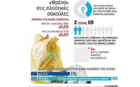 Δανία Στη Δανία τα απορρίμματα ανακυκλώνονται σε μεγάλο βαθμό σε εξειδικευμένα κέντρα.