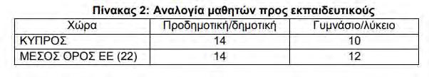 2. Ακολούθως στο υπόμνημα παρατίθεται ο πιο κάτω πίνακας για να καταδείξει προφανώς ότι στην Κύπρο και ειδικά στην Μέση Εκπαίδευση έχουμε πολλούς εκπαιδευτικούς.