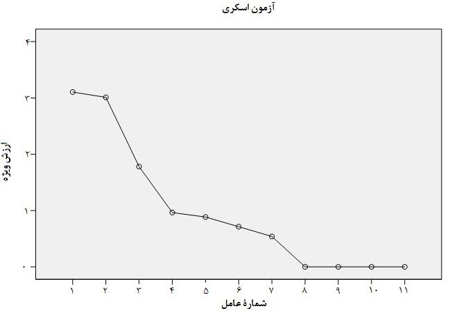 مقــاله پـــــژوهشي داده های پیش از چرخش در ابتدایی ترین حالت خود قرار دارند و هیچ نظم معینی بر آن ها حاکم نیست.