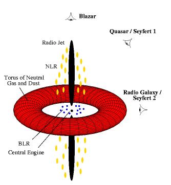 - 46 - Το καθιερωμένο μοντέλο της μεσοαστρικής ύλης γύρω από το δίσκο επαύξησης, είναι ο πιο σοβαρός παράγοντας που εμποδίζει τους παρατηρητές να λάβουν σωστό φάσμα για τους πίδακες.