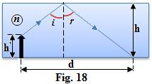 5. Un scafandru, de înălțime h =,7m, aflat la adâncimea h sub nivelul apei, observă prin reflexie totală un obiect pe fundul apei aflat la distanța d = 5m, Fig. 8.