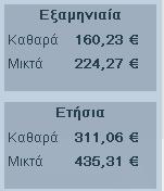 στο κάτω δεξιό μέρος της οθόνης.