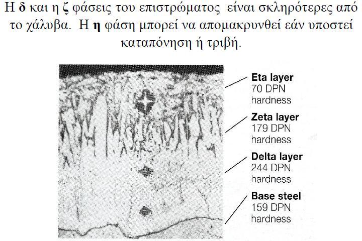 Αντίσταση