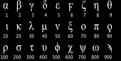 Ево примера једног броја написаног алфабетским бројевима: Писањем великих бројева бавио се и чувени Архимед у 3. веку пре н.е. У свом делу,,бројач песка, развио је нову бројевну шему за писење великих бројева, која је имала много већи опсег од до тада постојеће.